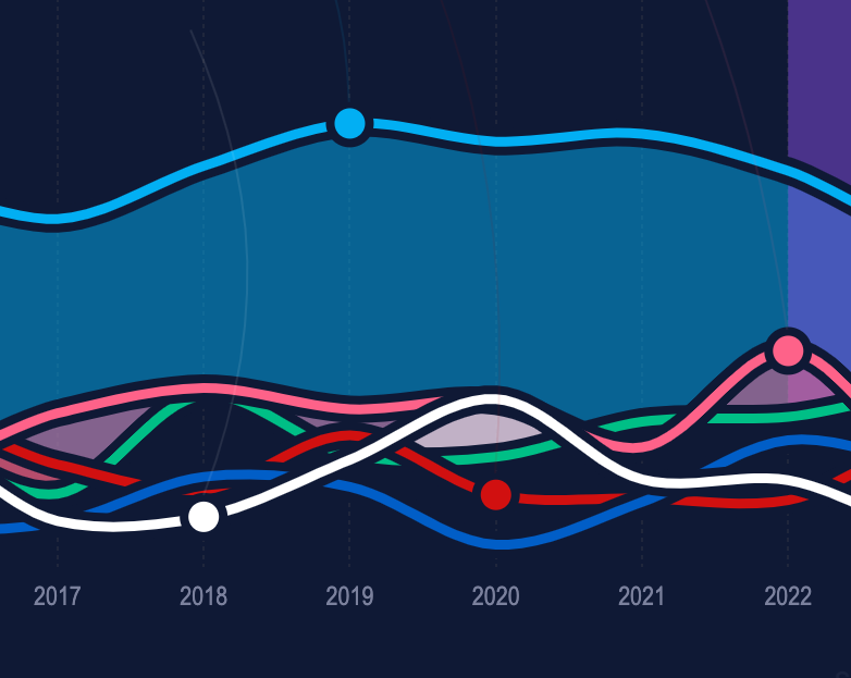 Use of Digital Platforms