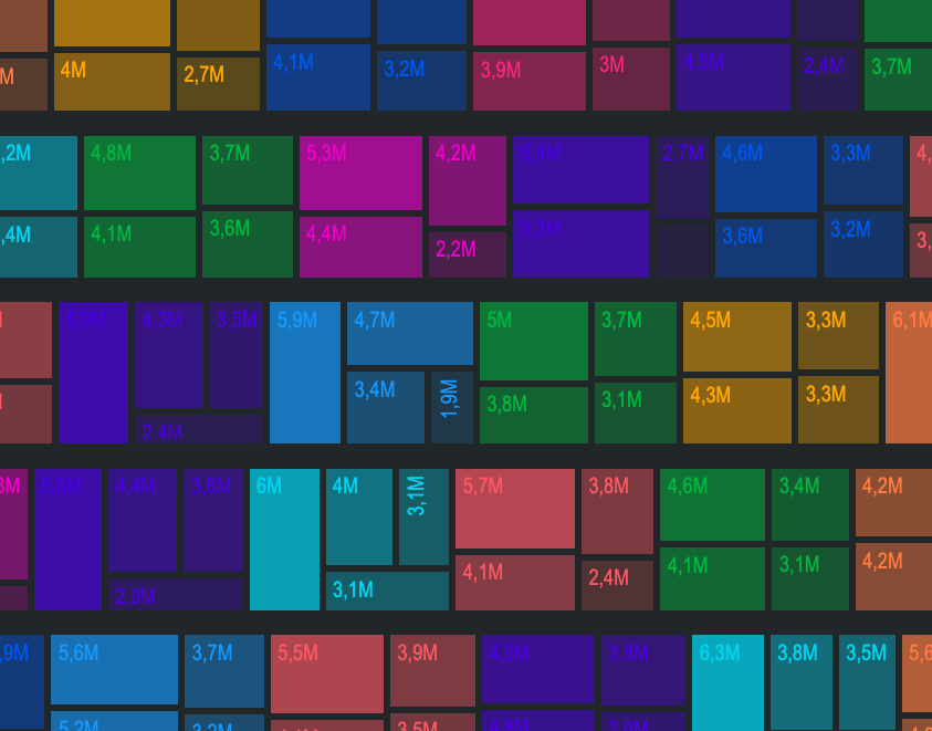 Viral Reach: Hashtag Popularity by Region and Platform