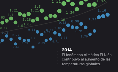 Temperature Analysis
