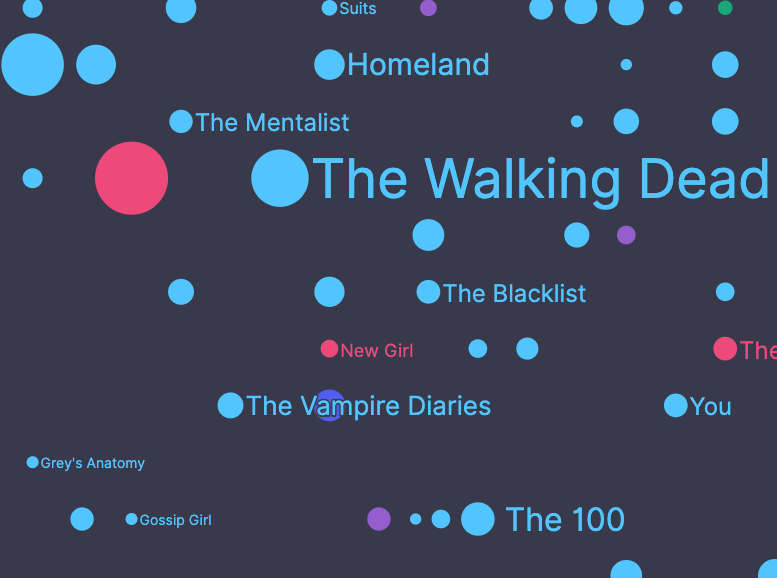 Timeless TV: A Visual Map of IMDb’s Top-Ranked Series